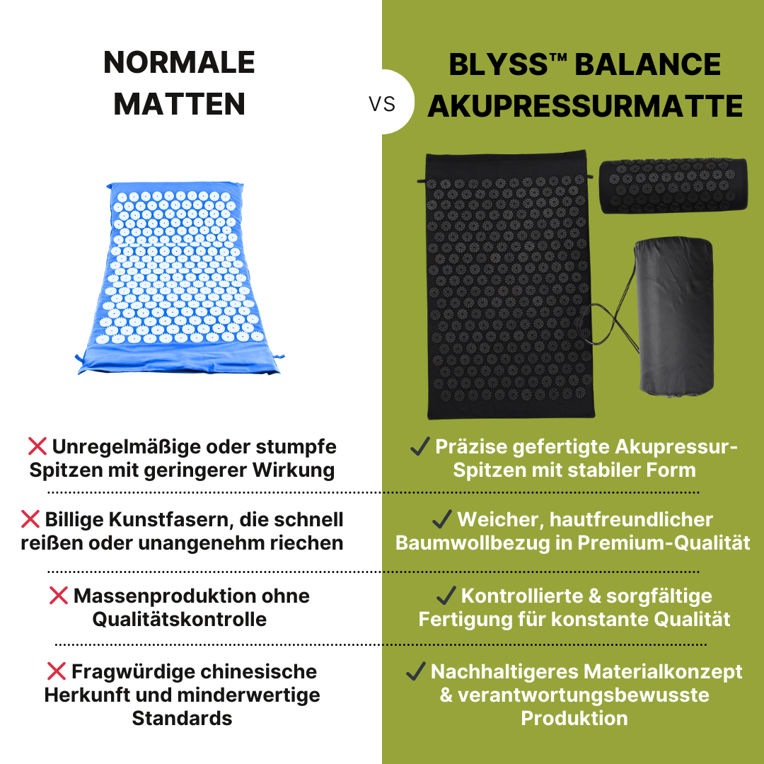 Blyss™ Balance Akupressurmatte